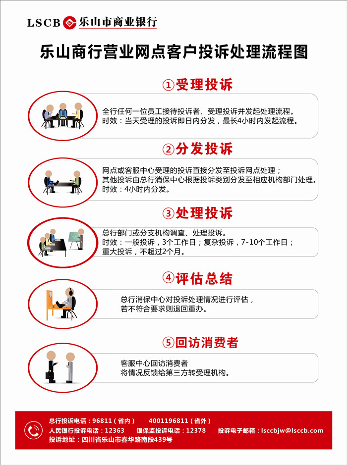 乐山市商业银行客户投诉处理流程图